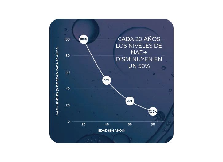 No puedes vivir sin NAD+